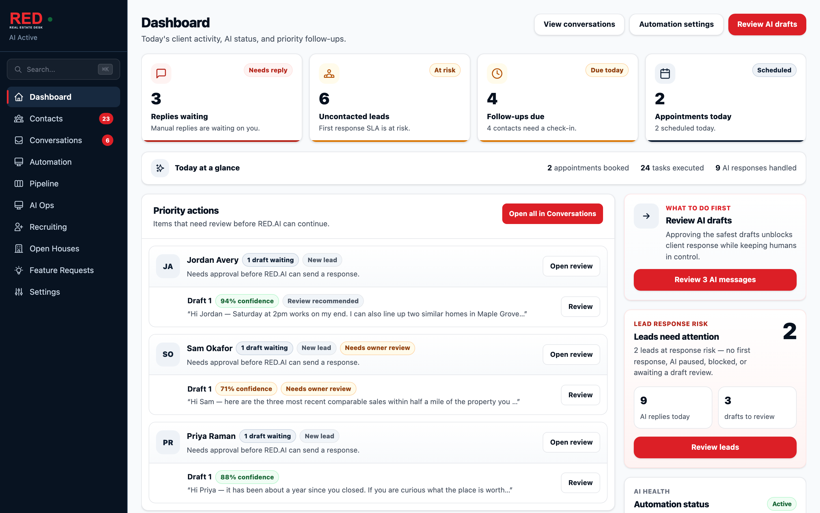 The RED portal dashboard: replies waiting, uncontacted leads, follow-ups due and appointments today, above a Priority actions list where AI-drafted messages wait for a person to approve them.